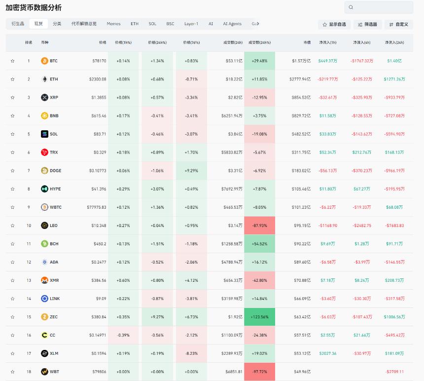 比特币正在酝酿5000点级别的暴跌，八万之后谨慎进场！