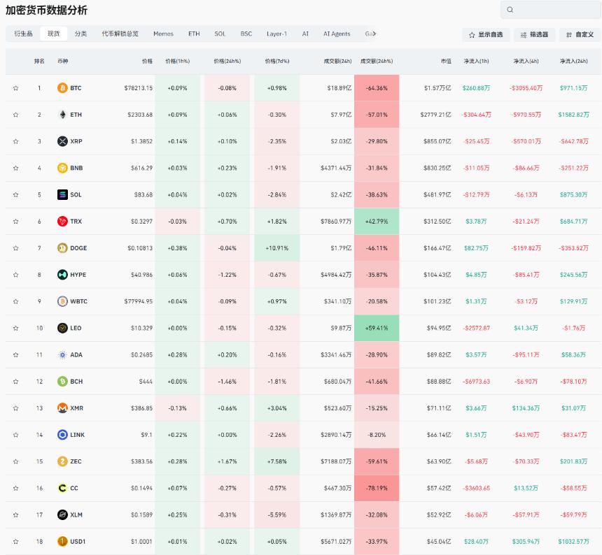 币圈多头增长乏力，瀑布能否提前到来？