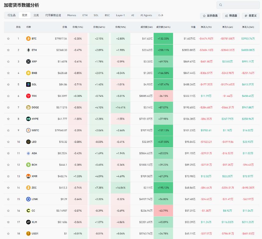 川普访华迫在眉睫，成果将直接决定比特币上十万还是下六万？