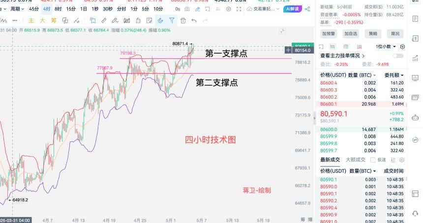 “熊途落幕”牛市信号拉满，你是否能够站上下一轮财富风口