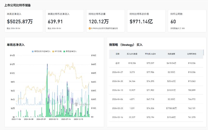 美联储资产负债表扩张至7万亿，牛市正式启动？