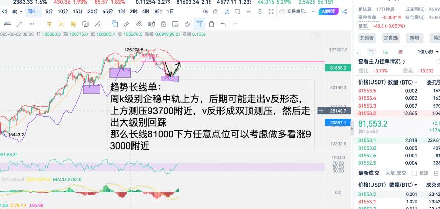 比特币吹响多头号角，未来涨势势不可挡