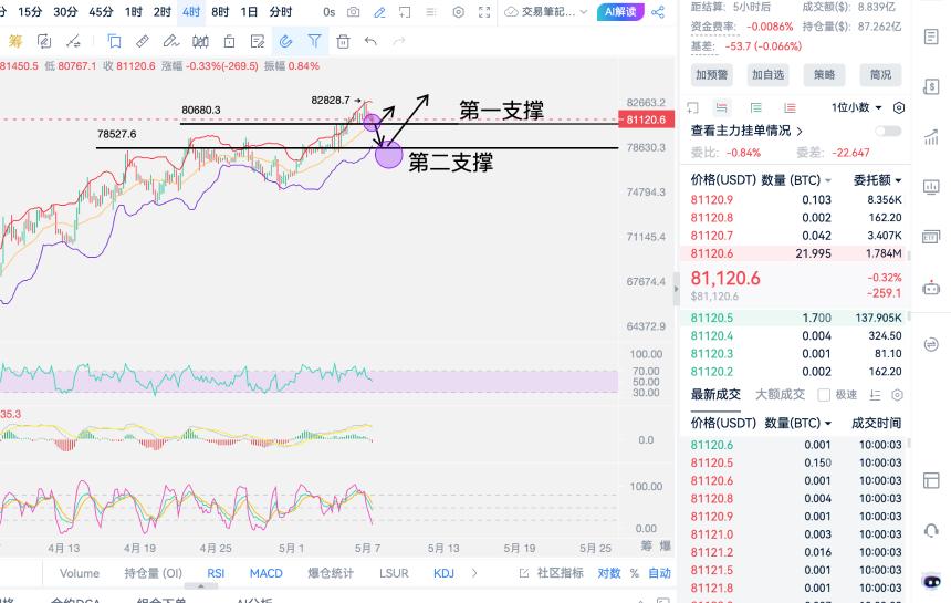 5.7强势不深调，浅踩洗盘，深踩蓄力，后市必爆发上行