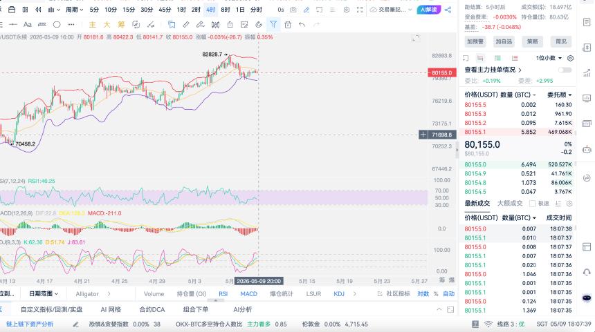 比特币强势归来，回踩还是看涨思路不变