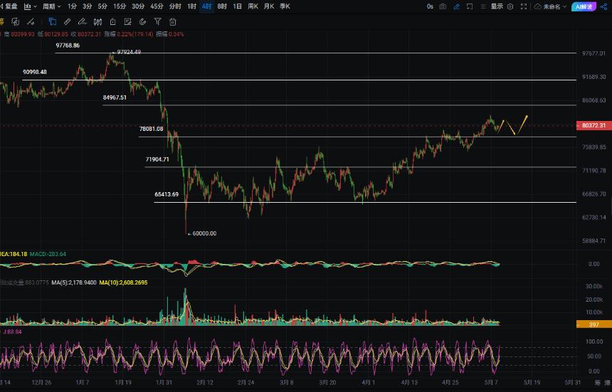 周彦灵：5.9比特币BTC 以太ETH今日最新走势预测分析及操作策略