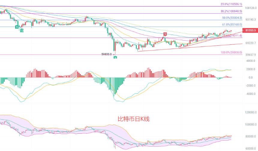 币圈院士：5.11北上趋势不改！比特币回调就是机会，附精准入场点与止损策略！最新行情分析及操作建议