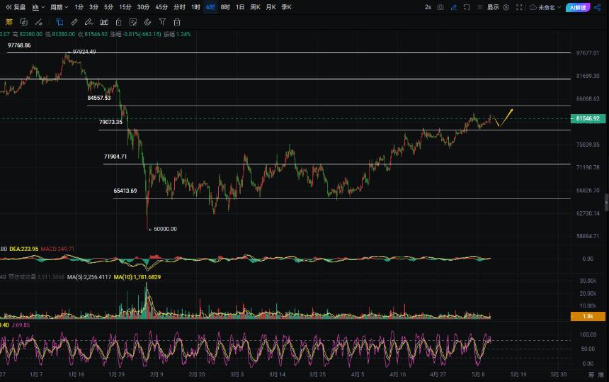 周彦灵：5.11比特币BTC 以太ETH今日最新走势预测分析及操作策略
