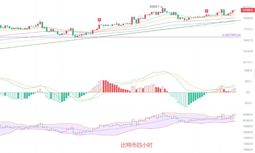 币圈院士：5.12震荡行情照样南北双赢，比特币后市节奏提前预判！最新行情分析及操作建议