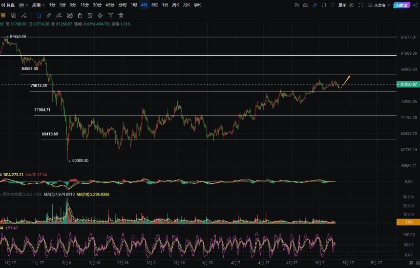 周彦灵：5.12比特币BTC 以太ETH今日最新走势预测分析及操作策略
