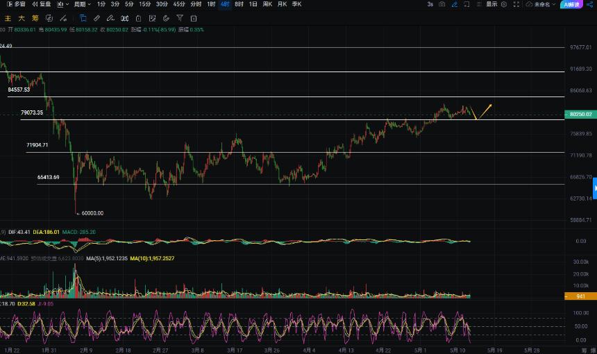 周彦灵：5.13比特币BTC 以太ETH今日最新走势预测分析及操作策略