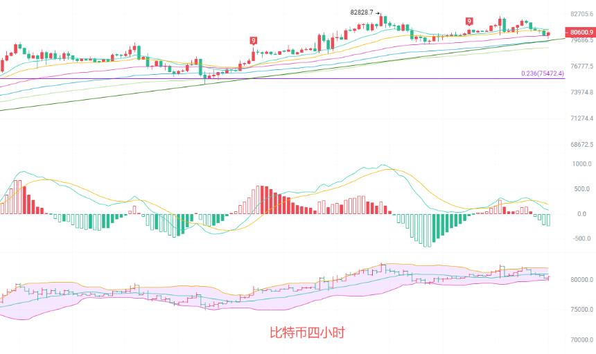 币圈院士：5.13比特币80000关键中枢企稳，技术形态共振引爆后市反弹行情！最新行情分析及操作建议