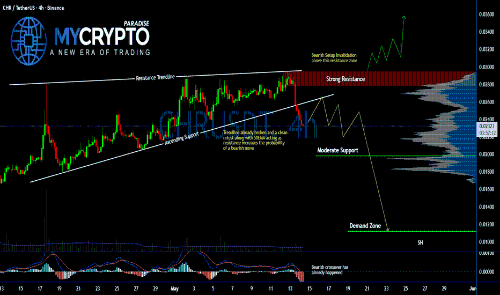 #<span class='keyword'>CHR</span> Ready For a Major Correction | Don't Get Trapped Here