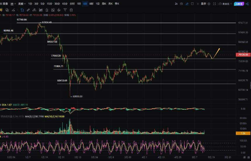 周彦灵：5.14比特币BTC 以太ETH今日最新走势预测分析及操作策略