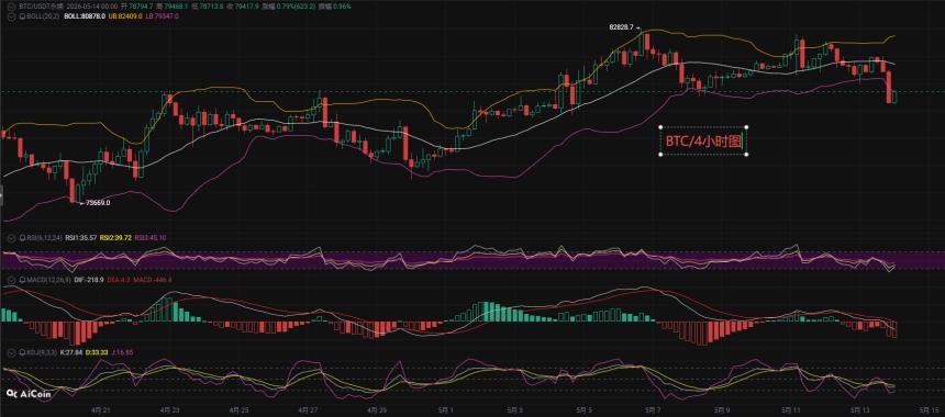 币先生：5.14比特币BTC今日最新走势解析预测分析.内附操作策略