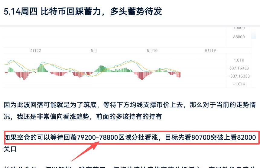 5.15周五 区间震荡蓄势，多头整装待发