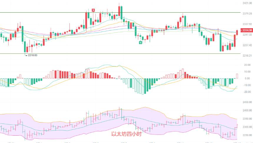 币圈院士：5.15ETH横盘不代表无行情，2304点位深挖主力意图与后市走向！最新行情分析及操作建议