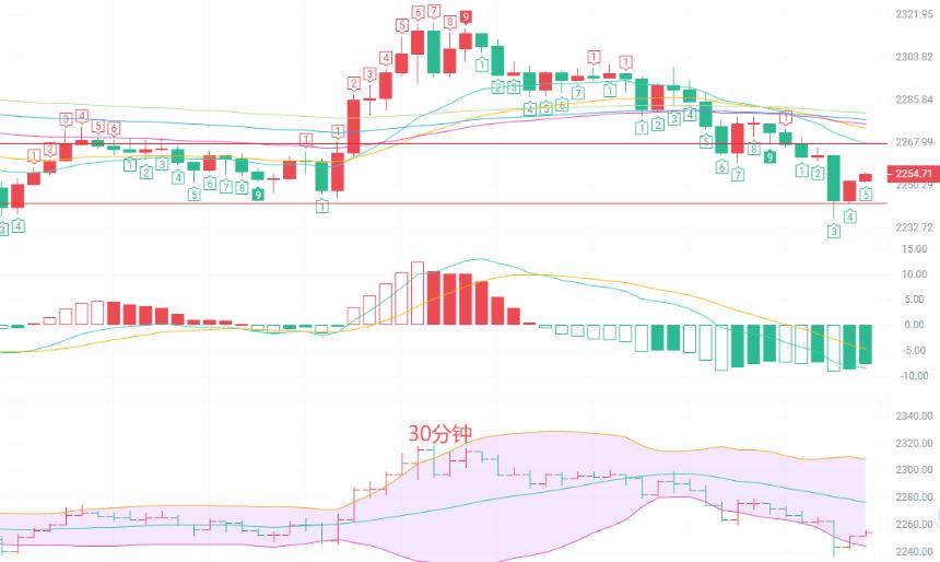 币圈院士：5.15午后以太坊从技术面到情绪面，深度解析 2250 北上的入场逻辑与风险