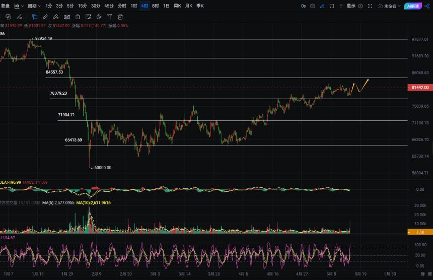 周彦灵：5.15比特币BTC 以太ETH今日最新走势预测分析及操作策略