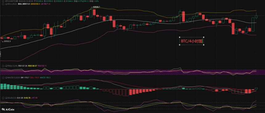 币先生：5.15比特币BTC今日最新走势解析预测分析.内附操作策略