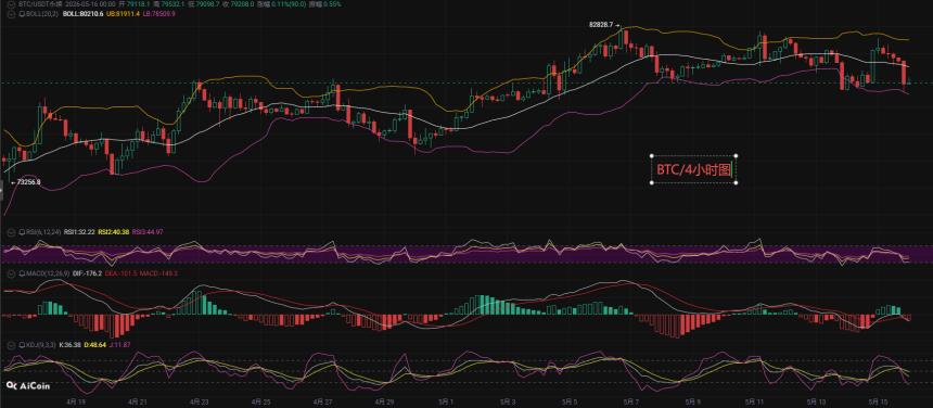 币先生：5.16比特币BTC今日最新走势解析预测分析.内附操作策略