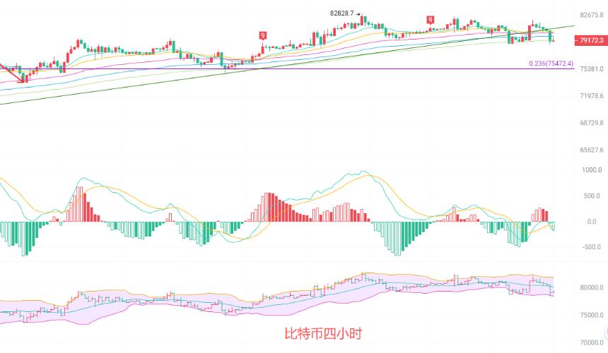 币圈院士：5.16BTC 技术性调整即将迎来拐点！最新行情分析及操作建议
