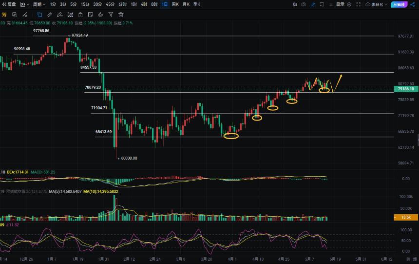 周彦灵：5.16比特币BTC 以太ETH今日最新走势预测分析及操作策略