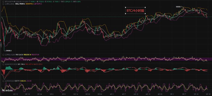 币先生：5.18比特币BTC今日最新走势解析预测分析.内附操作策略