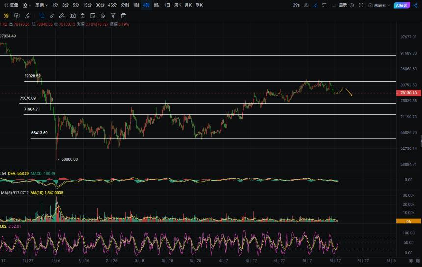 周彦灵：5.18比特币BTC 以太ETH今日最新走势预测分析及操作策略