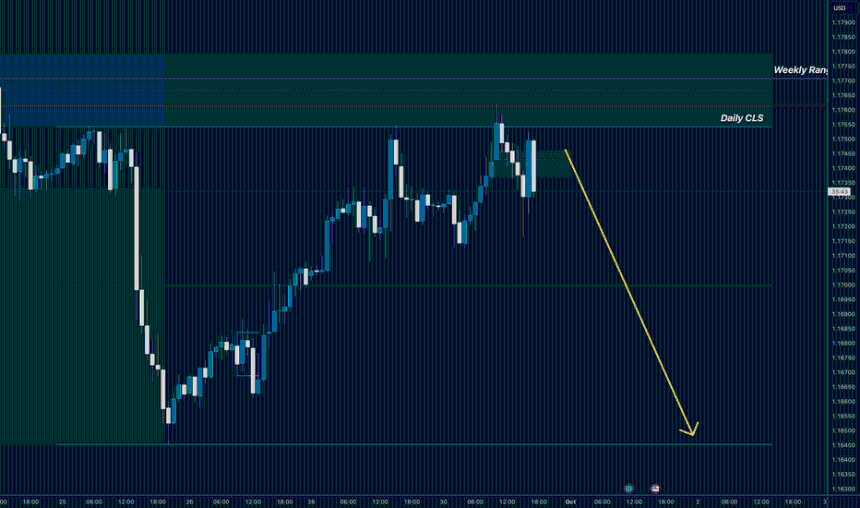 EURUSD I 每日 CLS 范围 I 操纵 I 抛售