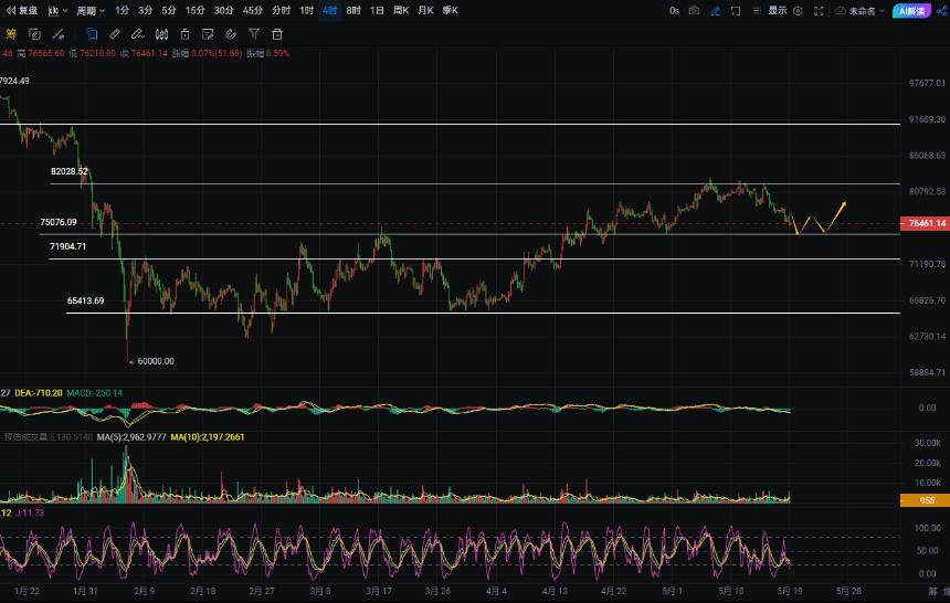 周彦灵：5.19比特币BTC 以太ETH今日最新走势预测分析及操作策略