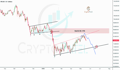 $BTC：一个区域拒绝了整个举动。如果你很长，请阅读 