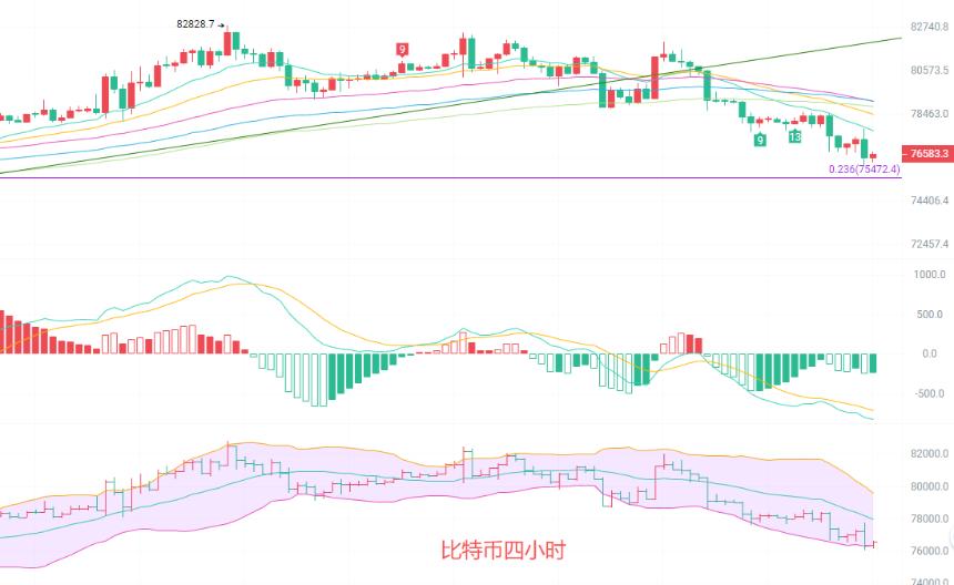 币圈院士：5.19比特BTC日K均线南下压制，这两个位置才是安全北上区？最新行情分析及操作建议