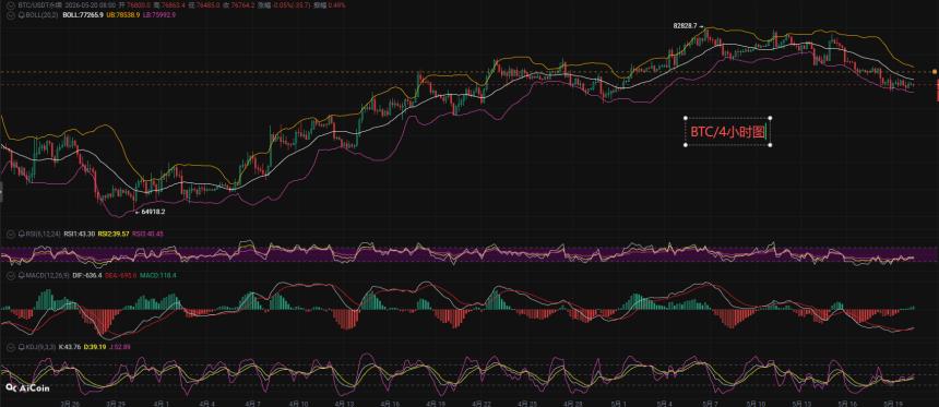 币先生：5.20比特币BTC 以太ETH今日最新走势解析预测分析.内附操作策略