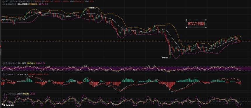 币先生：5.20比特币BTC 以太ETH今日最新走势解析预测分析.内附操作策略