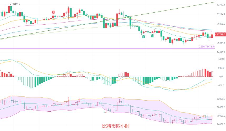 币圈院士：5.22多空力量剧烈对冲，比特币震荡区间即将迎来破局拐点？最新行情分析及操作建议
