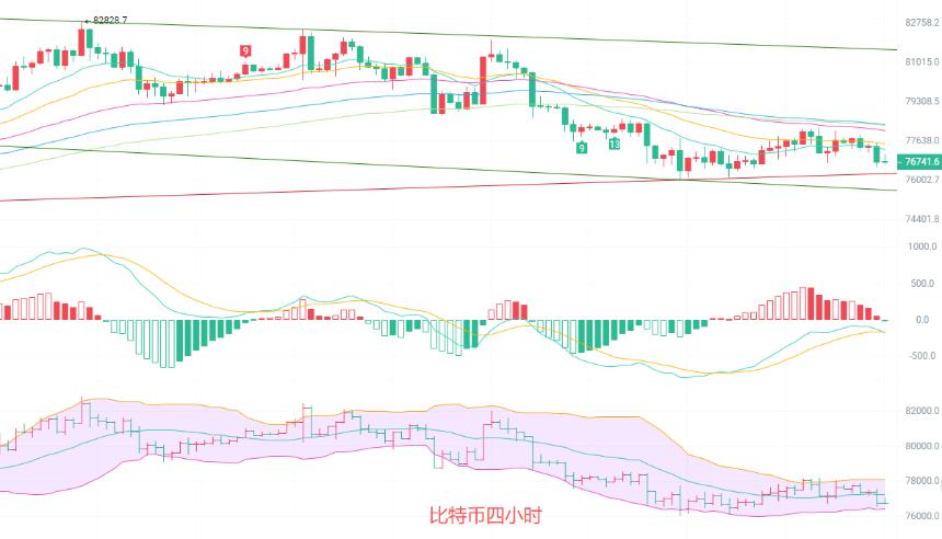 币圈院士：5.23日线四小时共振信号显现，比特币震荡变局即将迎来破位？最新行情分析及操作建议