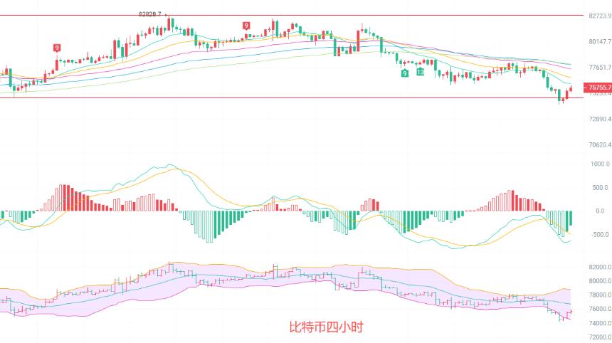 币圈院士：5.24比特币下跌趋势已成！任何反弹都是离场机会？最新行情分析及操作建议