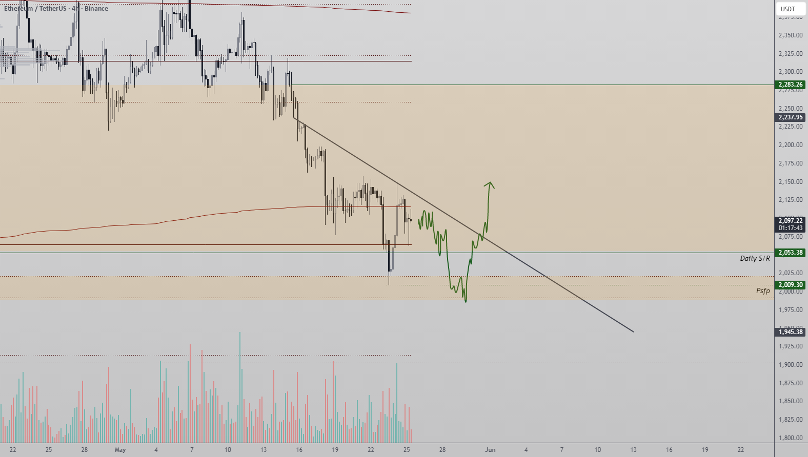 Ethereum Approaches Major Technical Inflection Point