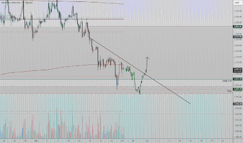 Ethereum Approaches Major Technical Inflection Point 