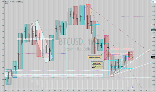 BTC: Iran framework is the gate, $77K reclaim vs $73K breakdown 