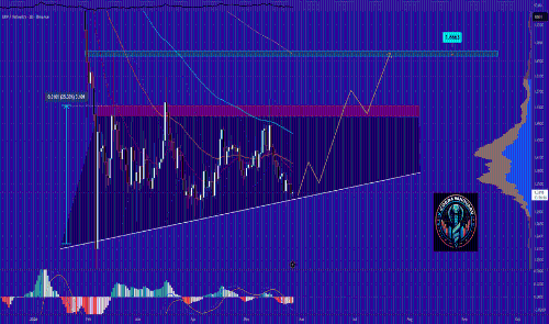 XRPUSDT（每日） 
