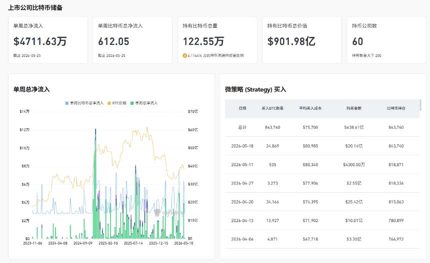 比特币再度承压，本周能否跌破七万？