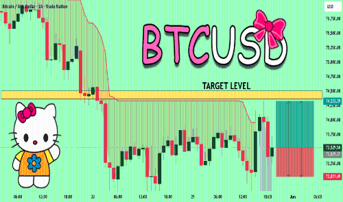 BTCUSD 目标已上！购买！ 