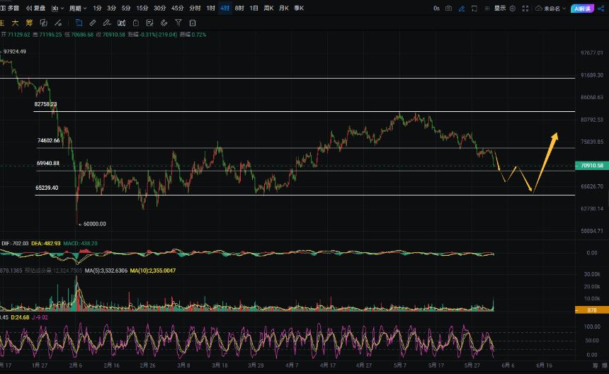 周彦灵：6.2比特币BTC 以太ETH今日最新走势预测分析及操作策略