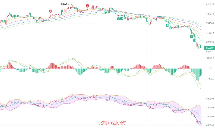 币圈院士：6.4比特币南下趋势不变，北上被套怎么办？如何破局？最新行情分析及操作建议