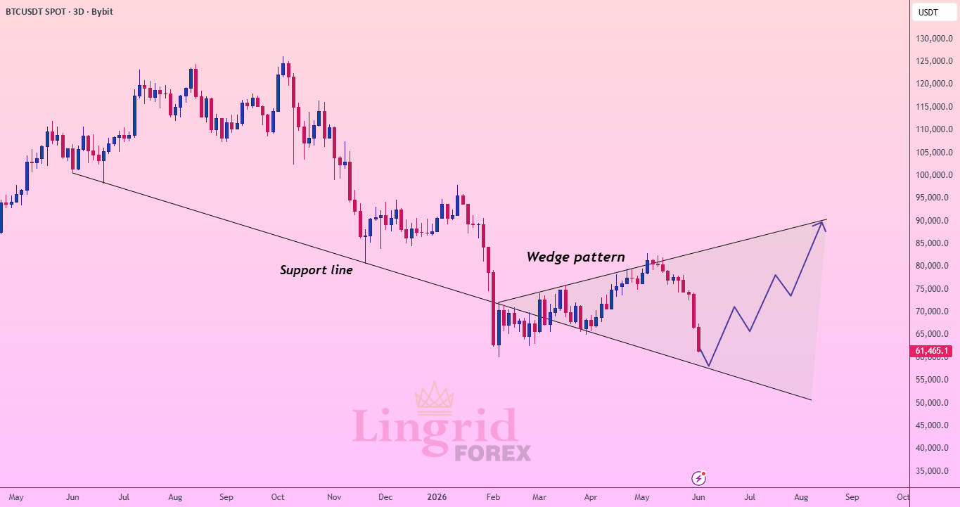 BTC/USDT进入最终支撑区