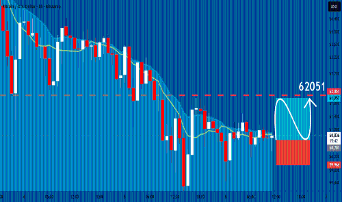 BTCUSD：带有进场/止损/止盈的多头信号 