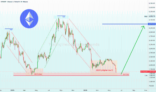 以太坊（ETH）买入一切信号闪烁——警报！ 