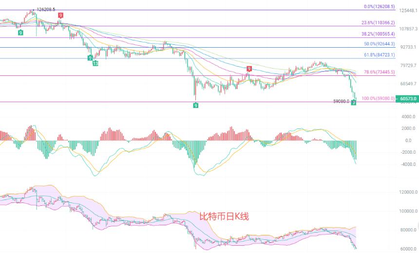 币圈院士：6.7比特币（BTC）最新行情分析及操作建议