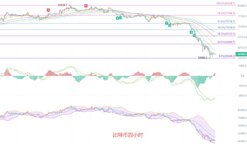 币圈院士：6.7比特币（BTC）最新行情分析及操作建议